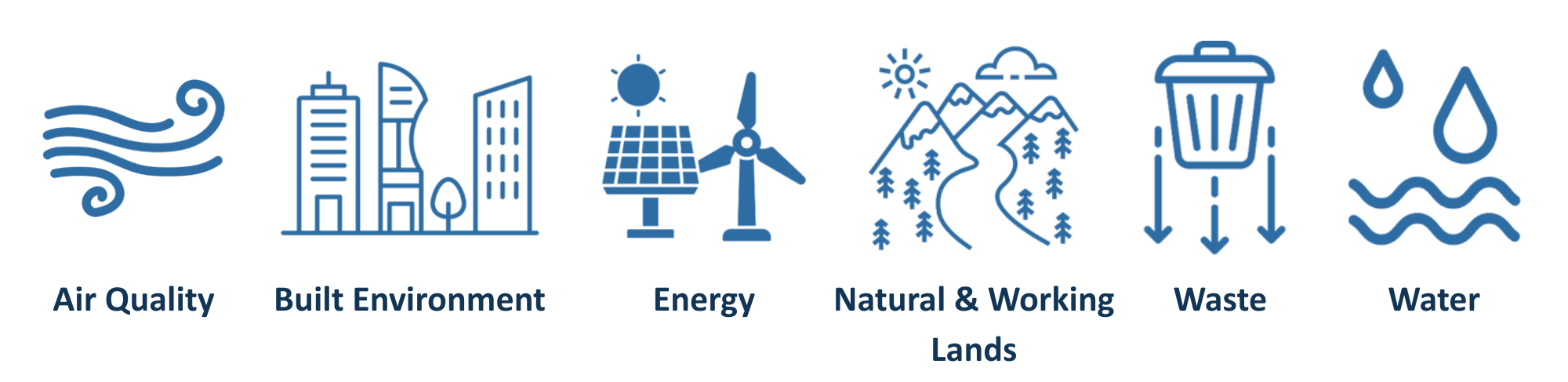 Icon of air quality, build environment, energy, natural & working lands, waste, and water